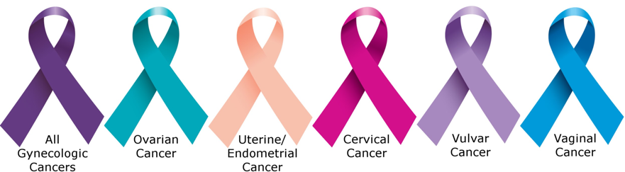 Awarenessschleifen Krebs