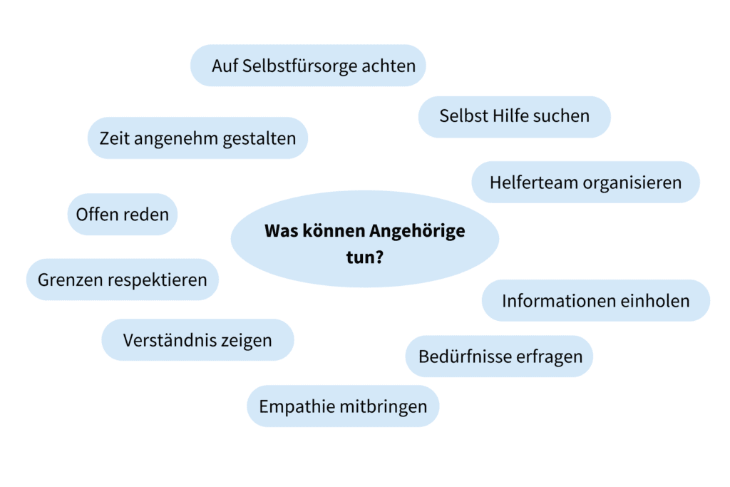 Angehörige