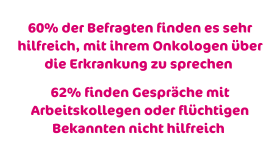 ESMO Posterpreis