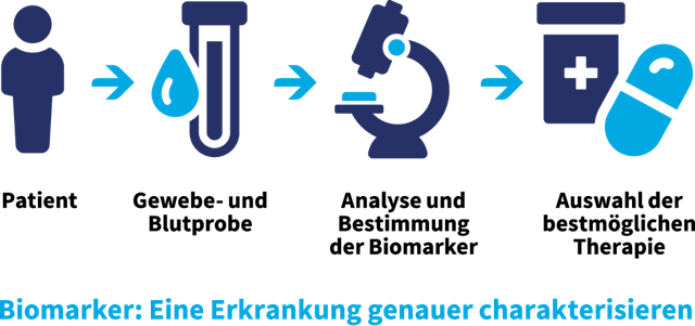 Biomarker